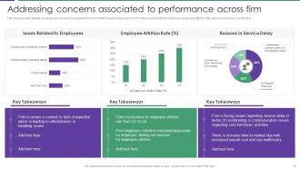 Assessment Of Staff Productivity Across Workplace Powerpoint Presentation Slides