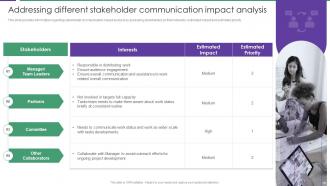 Assessment Of Staff Productivity Across Workplace Powerpoint Presentation Slides