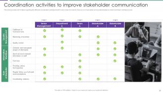 Assessment Of Staff Productivity Across Workplace Powerpoint Presentation Slides