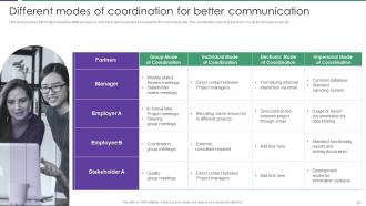 Assessment Of Staff Productivity Across Workplace Powerpoint Presentation Slides