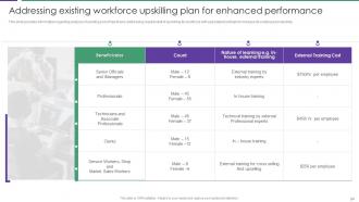 Assessment Of Staff Productivity Across Workplace Powerpoint Presentation Slides