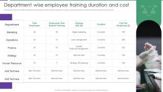 Assessment Of Staff Productivity Across Workplace Powerpoint Presentation Slides