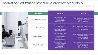 Assessment Of Staff Productivity Across Workplace Powerpoint Presentation Slides