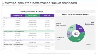 Assessment Of Staff Productivity Across Workplace Powerpoint Presentation Slides