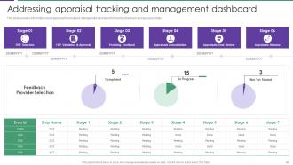 Assessment Of Staff Productivity Across Workplace Powerpoint Presentation Slides