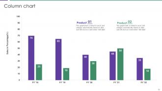 Assessment Of Staff Productivity Across Workplace Powerpoint Presentation Slides