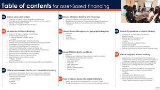 Asset Based Financing Powerpoint Presentation Slides Fin CD V Image Impactful