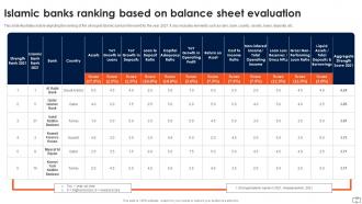 Asset Based Financing Powerpoint Presentation Slides Fin CD V Impactful Compatible