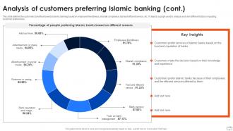 Asset Based Financing Powerpoint Presentation Slides Fin CD V Customizable Compatible