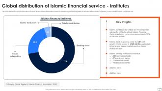 Asset Based Financing Powerpoint Presentation Slides Fin CD V Designed Compatible