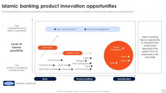 Asset Based Financing Powerpoint Presentation Slides Fin CD V Appealing Compatible