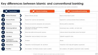 Asset Based Financing Powerpoint Presentation Slides Fin CD V Captivating Impactful