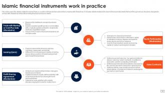 Asset Based Financing Powerpoint Presentation Slides Fin CD V Adaptable Impactful