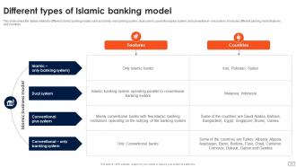 Asset Based Financing Powerpoint Presentation Slides Fin CD V Pre-designed Impactful