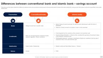 Asset Based Financing Powerpoint Presentation Slides Fin CD V Unique Downloadable