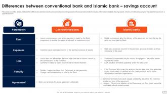 Asset Based Financing Powerpoint Presentation Slides Fin CD V Content Ready Downloadable