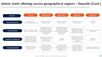 Asset Based Financing Powerpoint Presentation Slides Fin CD V Visual Downloadable