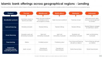 Asset Based Financing Powerpoint Presentation Slides Fin CD V Appealing Downloadable