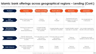 Asset Based Financing Powerpoint Presentation Slides Fin CD V Analytical Downloadable