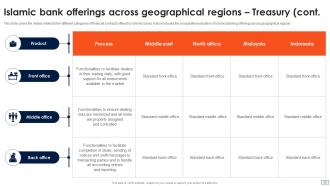 Asset Based Financing Powerpoint Presentation Slides Fin CD V Attractive Downloadable