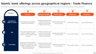 Asset Based Financing Powerpoint Presentation Slides Fin CD V Graphical Downloadable