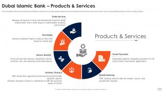 Asset Based Financing Powerpoint Presentation Slides Fin CD V Editable Customizable