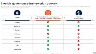 Asset Based Financing Powerpoint Presentation Slides Fin CD V Pre-designed Customizable