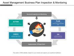 Asset management business plan inspection and monitoring