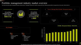 Asset Portfolio Growth Powerpoint Presentation Slides