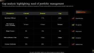 Asset Portfolio Growth Powerpoint Presentation Slides