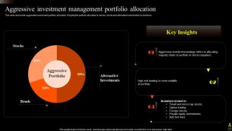 Asset Portfolio Growth Powerpoint Presentation Slides