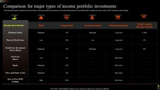 Asset Portfolio Growth Powerpoint Presentation Slides