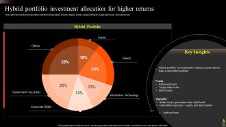 Asset Portfolio Growth Powerpoint Presentation Slides