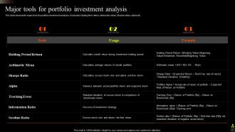 Asset Portfolio Growth Powerpoint Presentation Slides