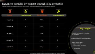 Asset Portfolio Growth Powerpoint Presentation Slides