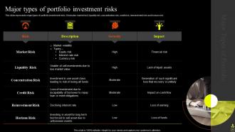 Asset Portfolio Growth Powerpoint Presentation Slides