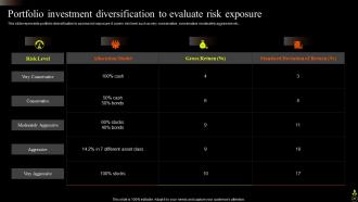 Asset Portfolio Growth Powerpoint Presentation Slides