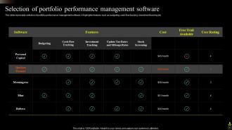 Asset Portfolio Growth Powerpoint Presentation Slides