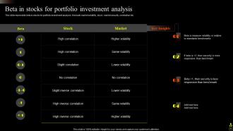 Asset Portfolio Growth Powerpoint Presentation Slides