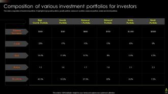 Asset Portfolio Growth Powerpoint Presentation Slides