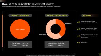 Asset Portfolio Growth Powerpoint Presentation Slides