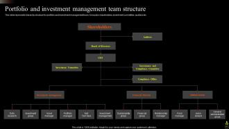 Asset Portfolio Growth Powerpoint Presentation Slides