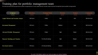 Asset Portfolio Growth Powerpoint Presentation Slides