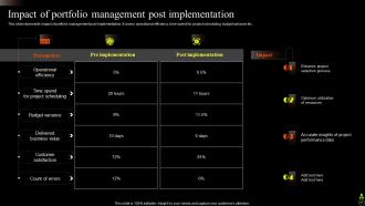 Asset Portfolio Growth Powerpoint Presentation Slides