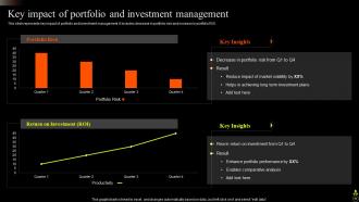 Asset Portfolio Growth Powerpoint Presentation Slides