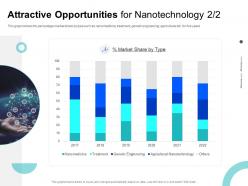 Attractive opportunities for nanotechnology genetic ppt powerpoint presentation samples