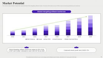 Audience Targeting Solution Investor Funding Elevator Pitch Deck Ppt Template Pre-designed Engaging