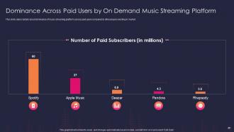 Audio streaming service and platform investor funding elevator pitch deck ppt template