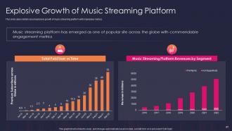 Audio streaming service and platform investor funding elevator pitch deck ppt template