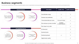 Audio Streaming Service Provider Company Profile CP CD V Visual Ideas